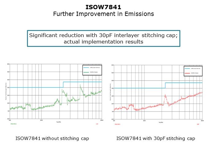 ISOW7841-Slide12