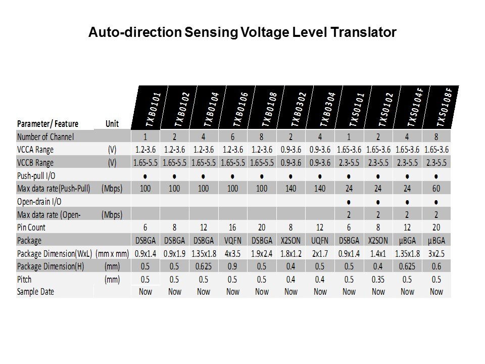 auto direction