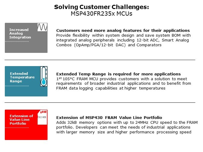 MSP430FR2355-Slide2