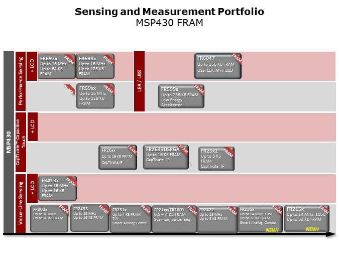 MSP430FR2355-Slide4