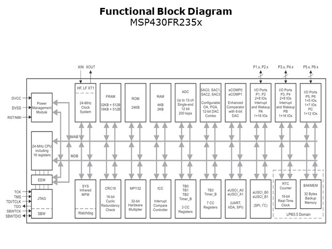 MSP430FR2355-Slide5