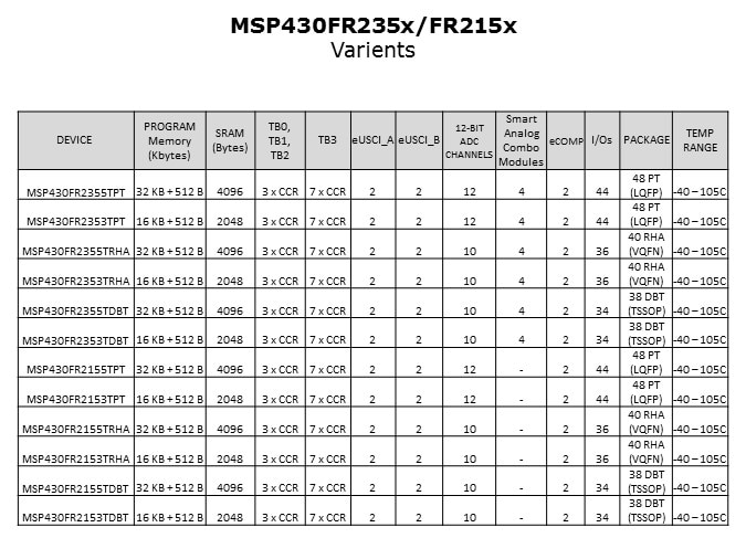 MSP430FR2355-Slide6