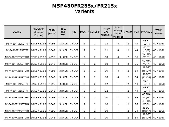 MSP430FR2355-Slide6