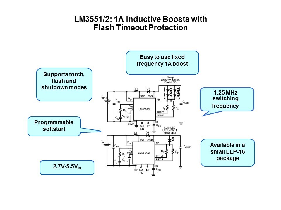 lm3551-2 ind