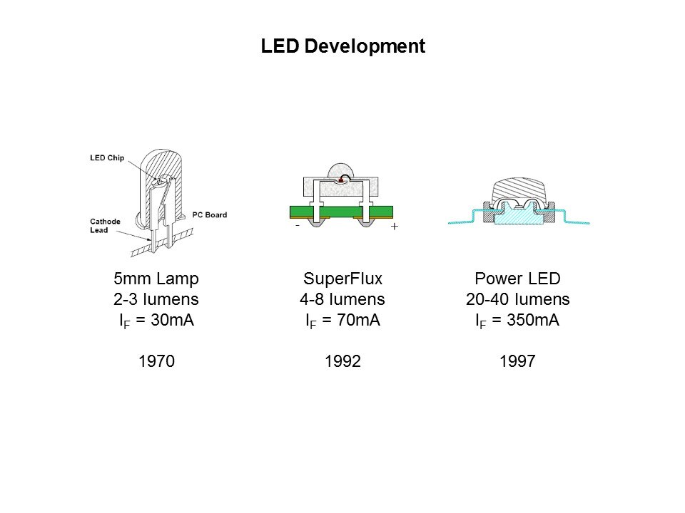 led dev