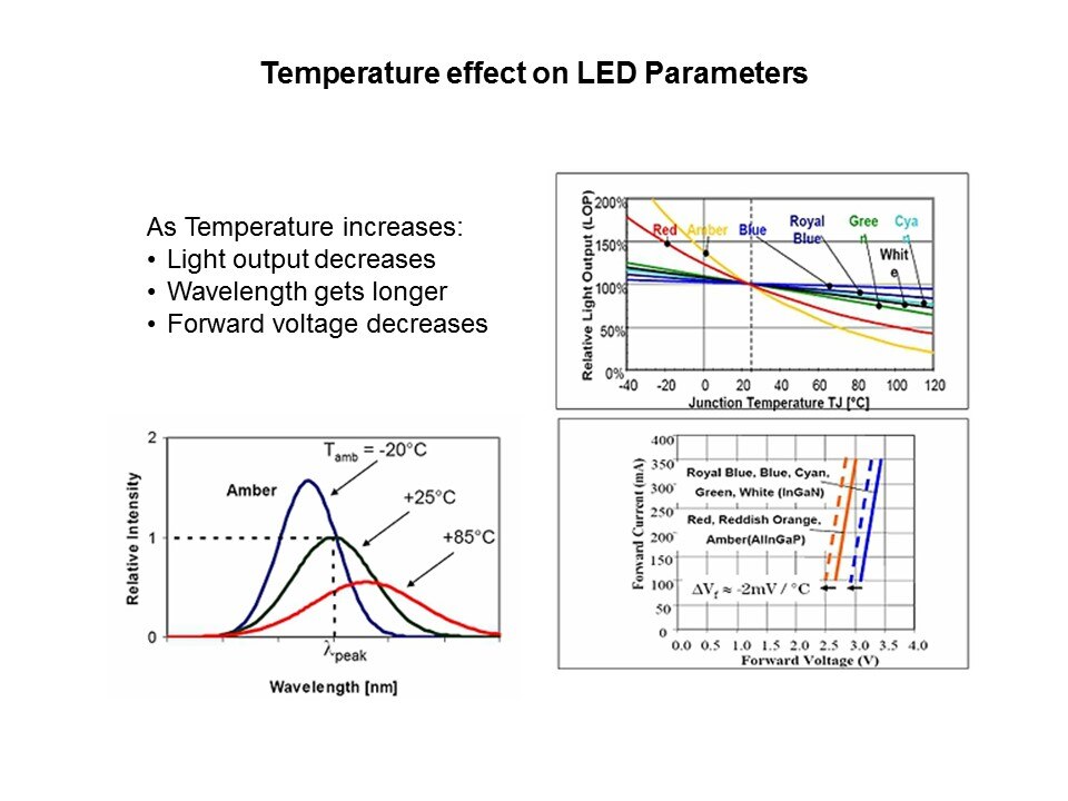 temp effect