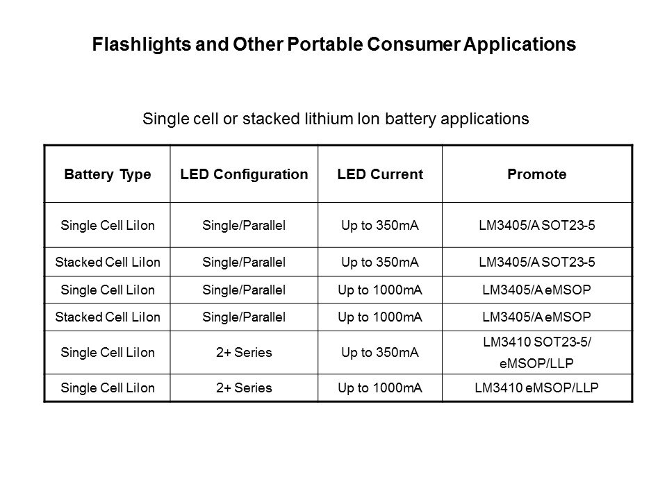 flashlight and other