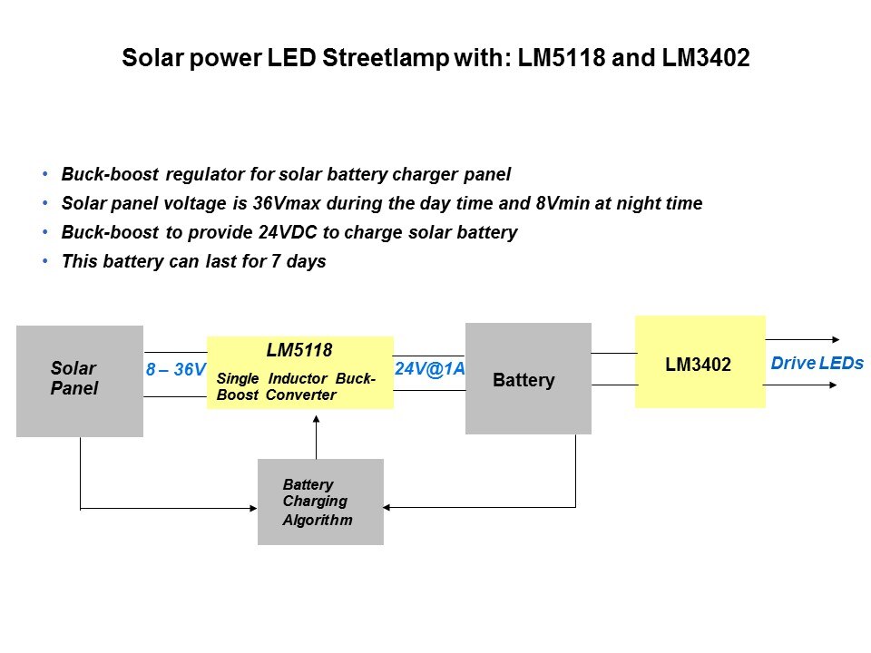 solar pwr led2