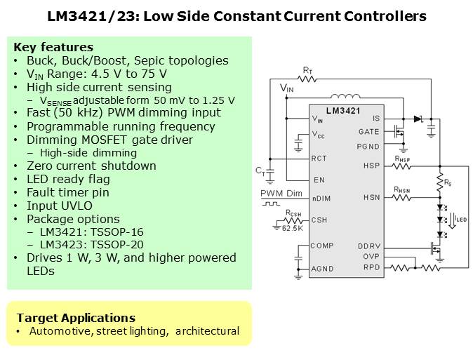 LED Lighting Driver Solutions Slide 12