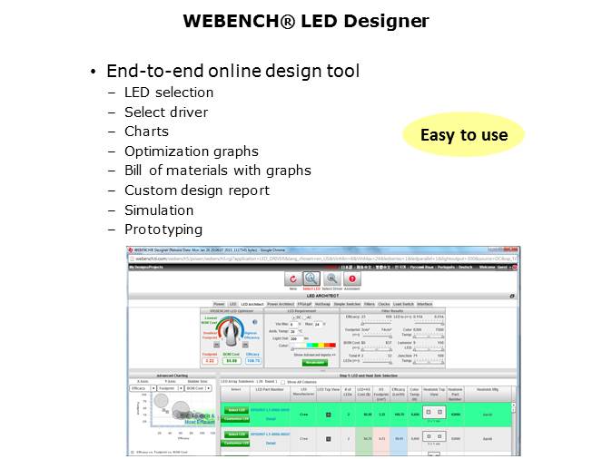 LED Lighting Driver Solutions Slide 17