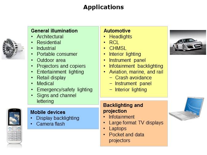 LED Lighting Driver Solutions Slide 2