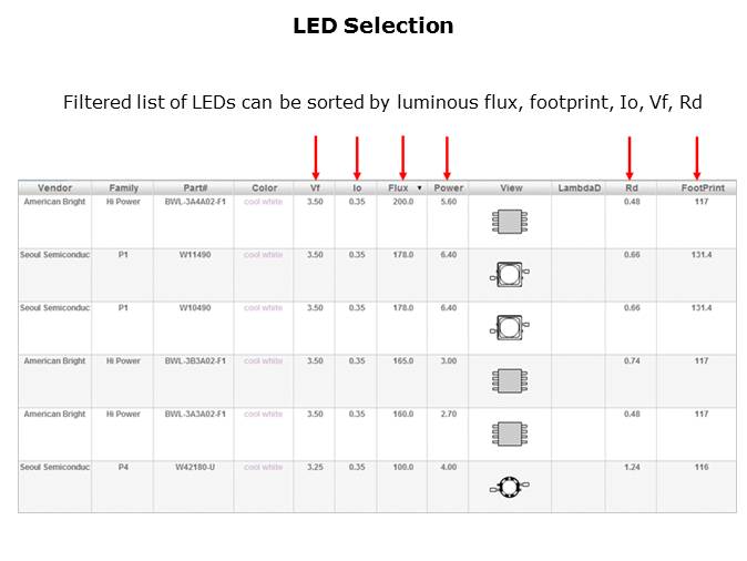 LED Lighting Driver Solutions Slide 20