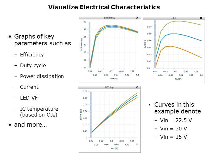 LED Lighting Driver Solutions Slide 23