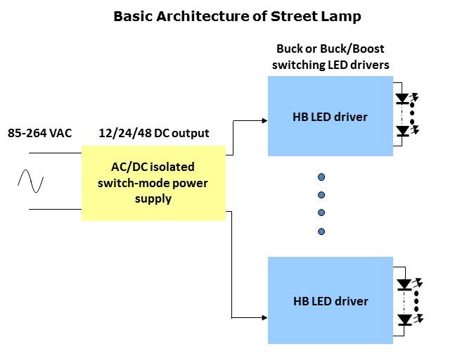 LED Lighting Driver Solutions Slide 4