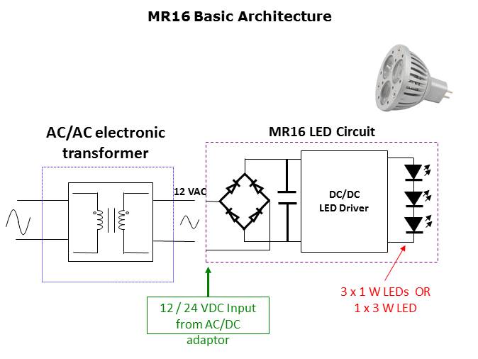 LED Lighting Driver Solutions Slide 7