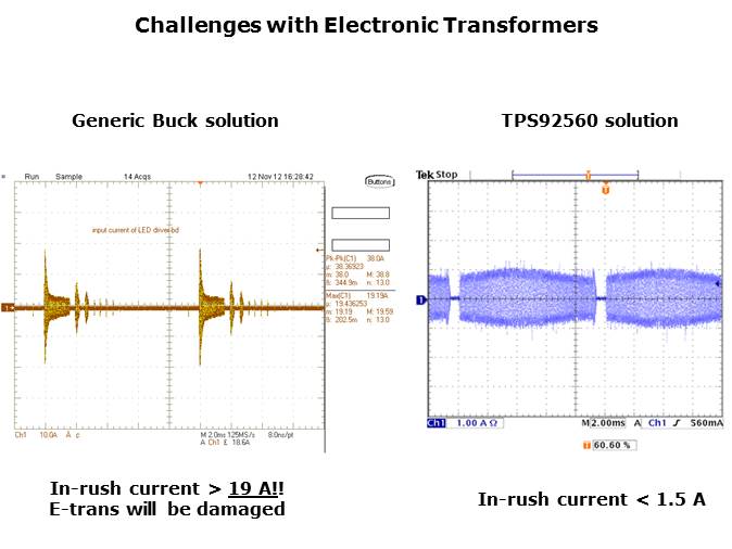 LED Lighting Driver Solutions Slide 9