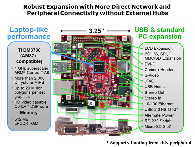 BeagleBoard-xM Slide 5