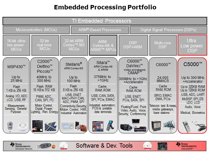 C553x Overview Slide 2