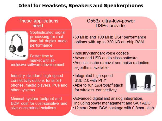 C553x Overview Slide 6