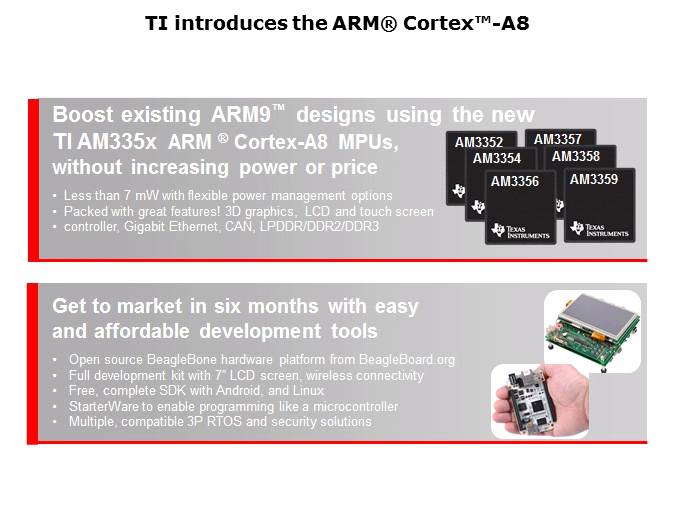 Sitara AM335x ARM Cortex -A8 Microprocessors Slide 2
