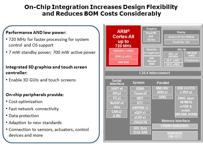 Sitara AM335x ARM Cortex -A8 Microprocessors Slide 4