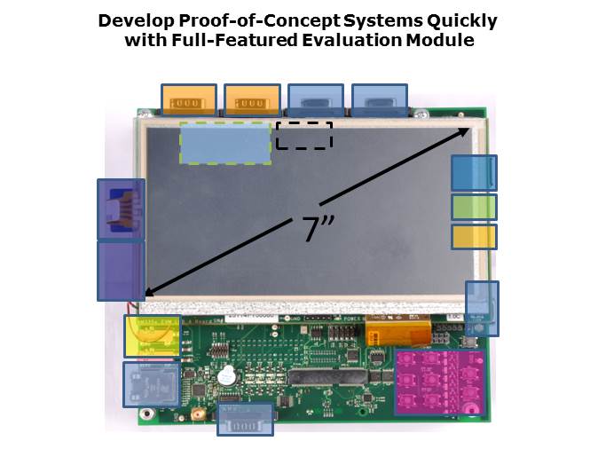Sitara AM335x ARM Cortex -A8 Microprocessors Slide 8
