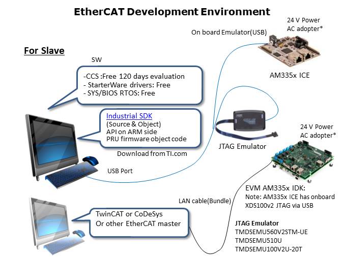 Industrial Automation Solutions Overview Slide 17