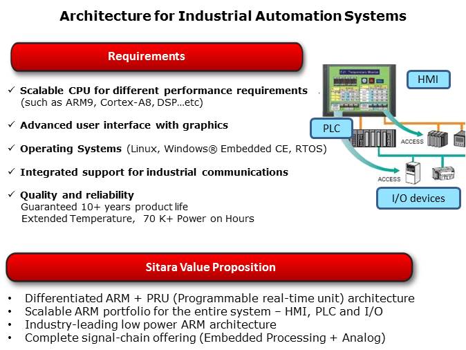 Industrial Automation Solutions Overview Slide 2