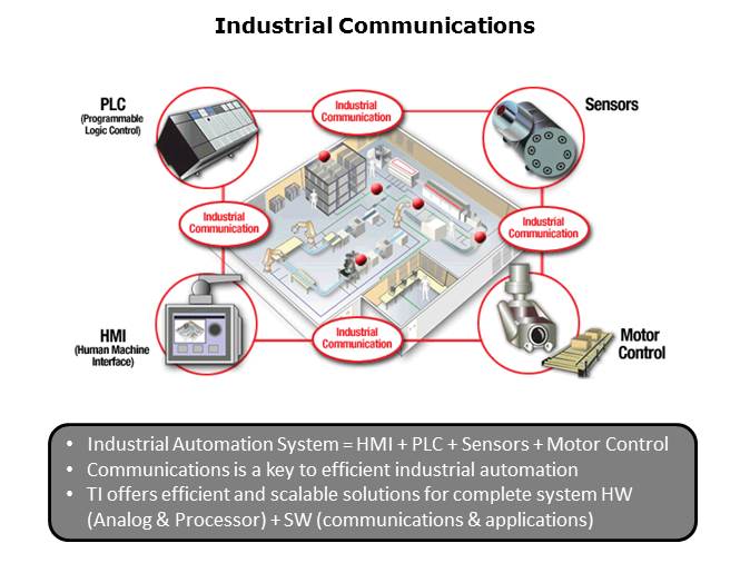 Industrial Automation Solutions Overview Slide 3