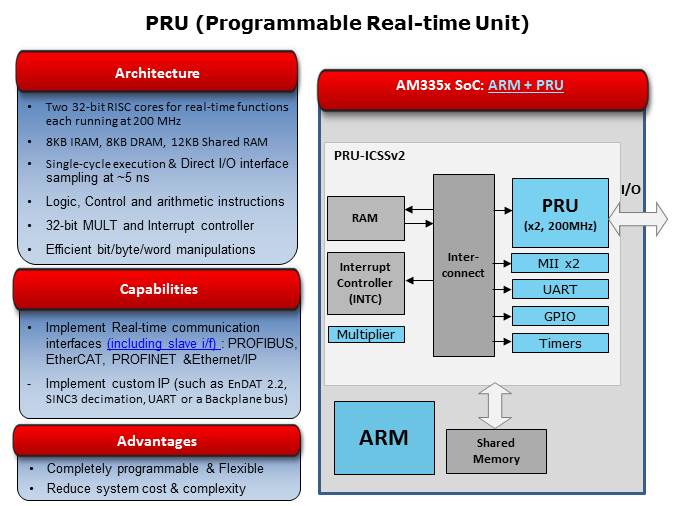 Industrial Automation Solutions Overview Slide 6