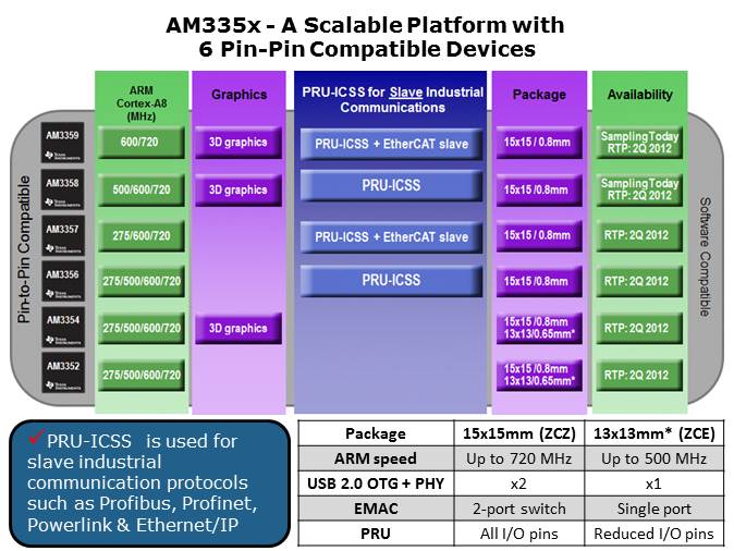 Industrial Automation Solutions Overview Slide 8