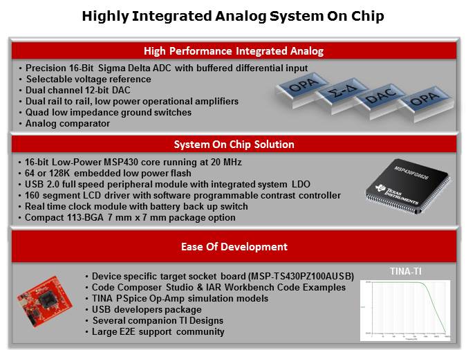 MSP430FG6x2x Series of Mixed Signal Microcontrollers Slide 2