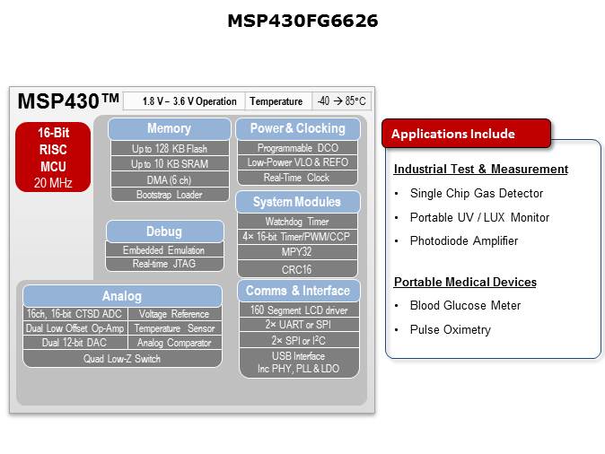 MSP430FG6x2x Series of Mixed Signal Microcontrollers Slide 3