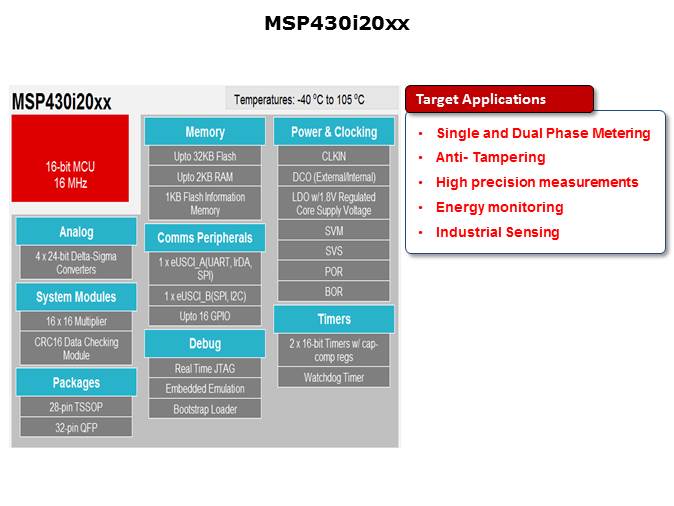 MSP430i20xx Series of Microcontrollers Slide 3