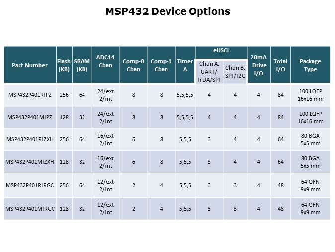 MSP432 Microcontroller Platform Overview - Part 1 of 12 Slide 13