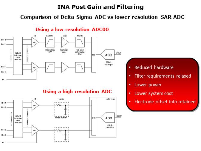 Medical ECG Slide 22