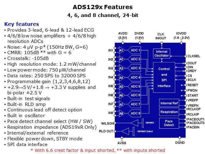 Medical ECG Slide 24