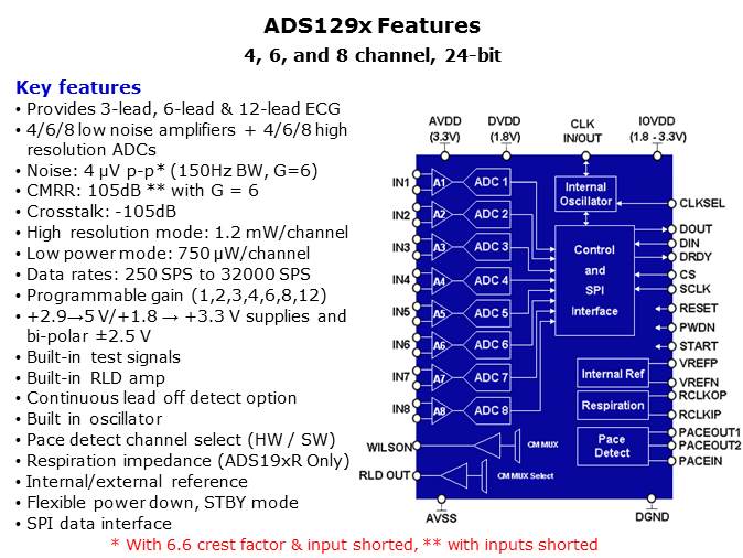 Medical ECG Slide 24