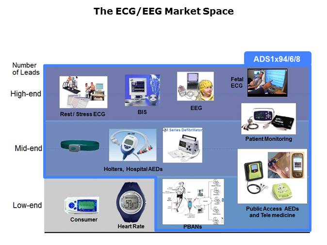 Medical ECG Slide 26