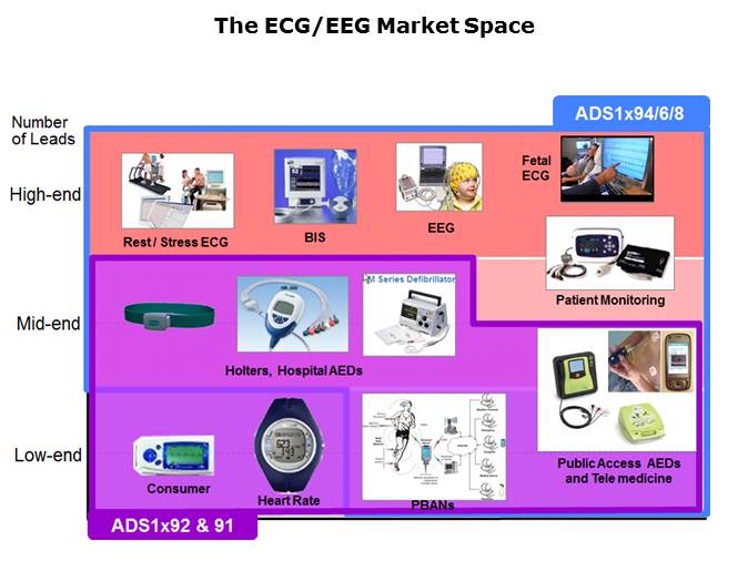 Medical ECG Slide 27