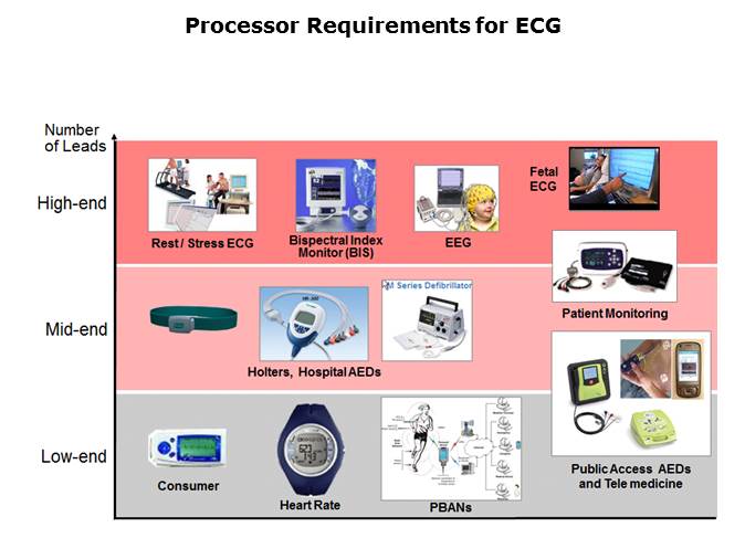 Medical ECG Slide 29