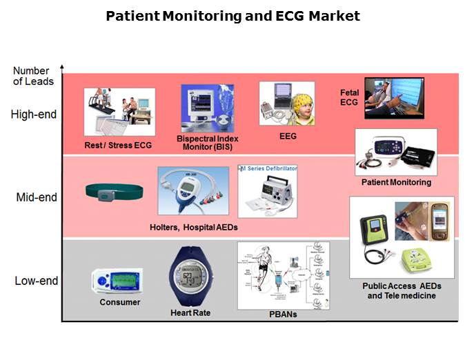 Medical ECG Slide 3