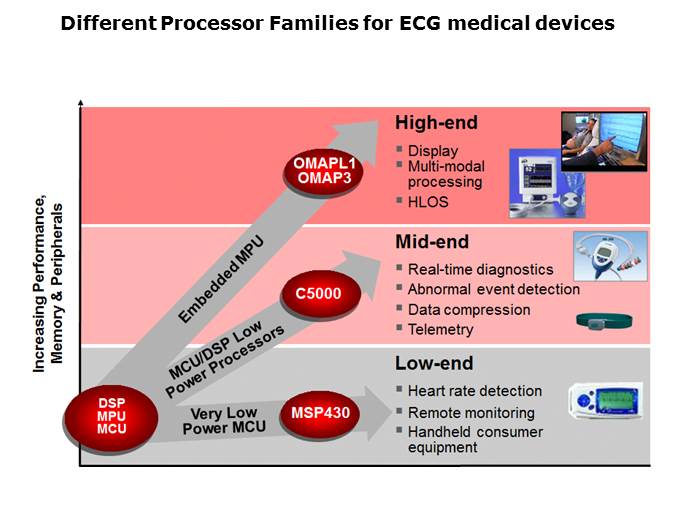 Medical ECG Slide 30