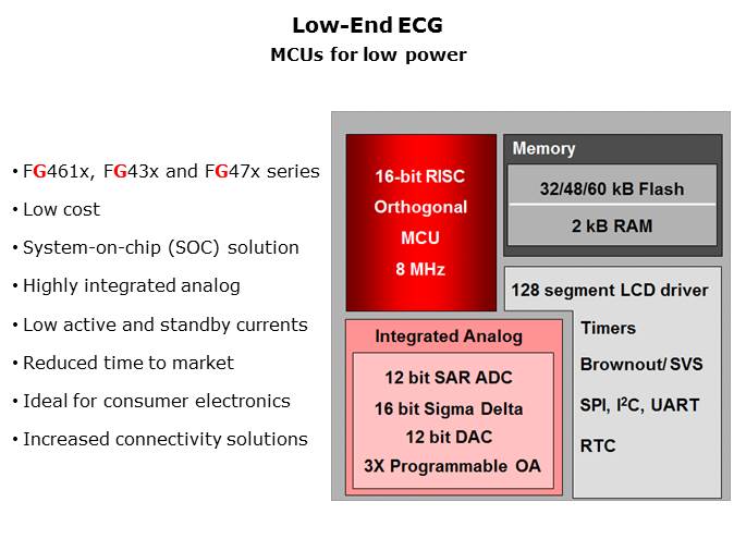 Medical ECG Slide 31