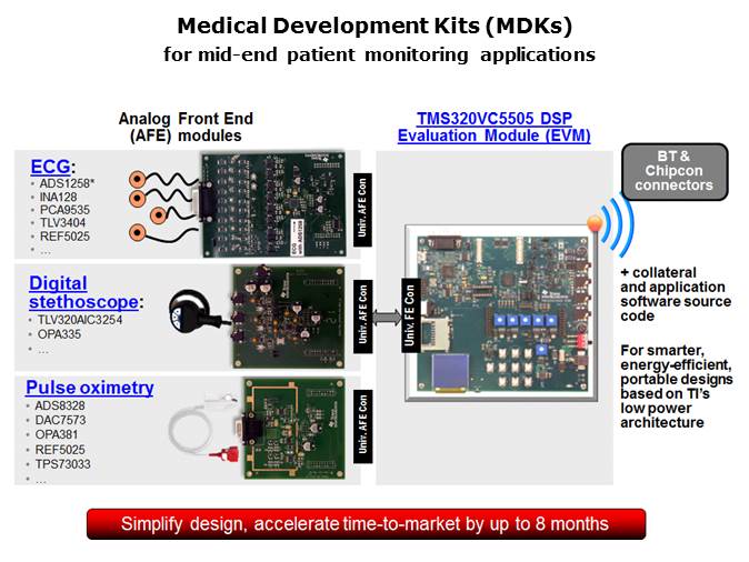 Medical ECG Slide 36