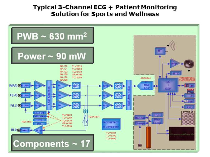 Medical ECG Slide 9