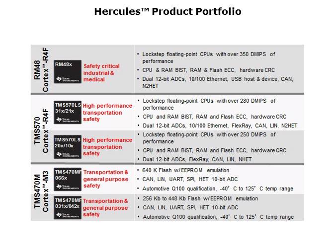 MCU Overview Slide 11