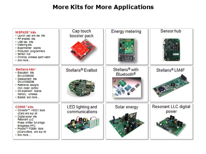 MCU Overview Slide 12