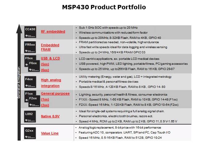 MCU Overview Slide 5