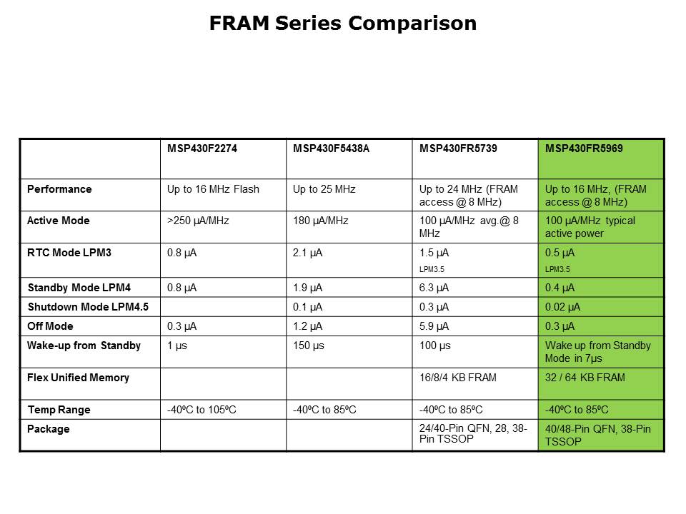 MSP430FR5969 Launchpad Slide 10